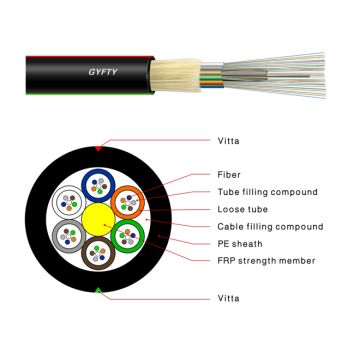 fiber optic cable 15